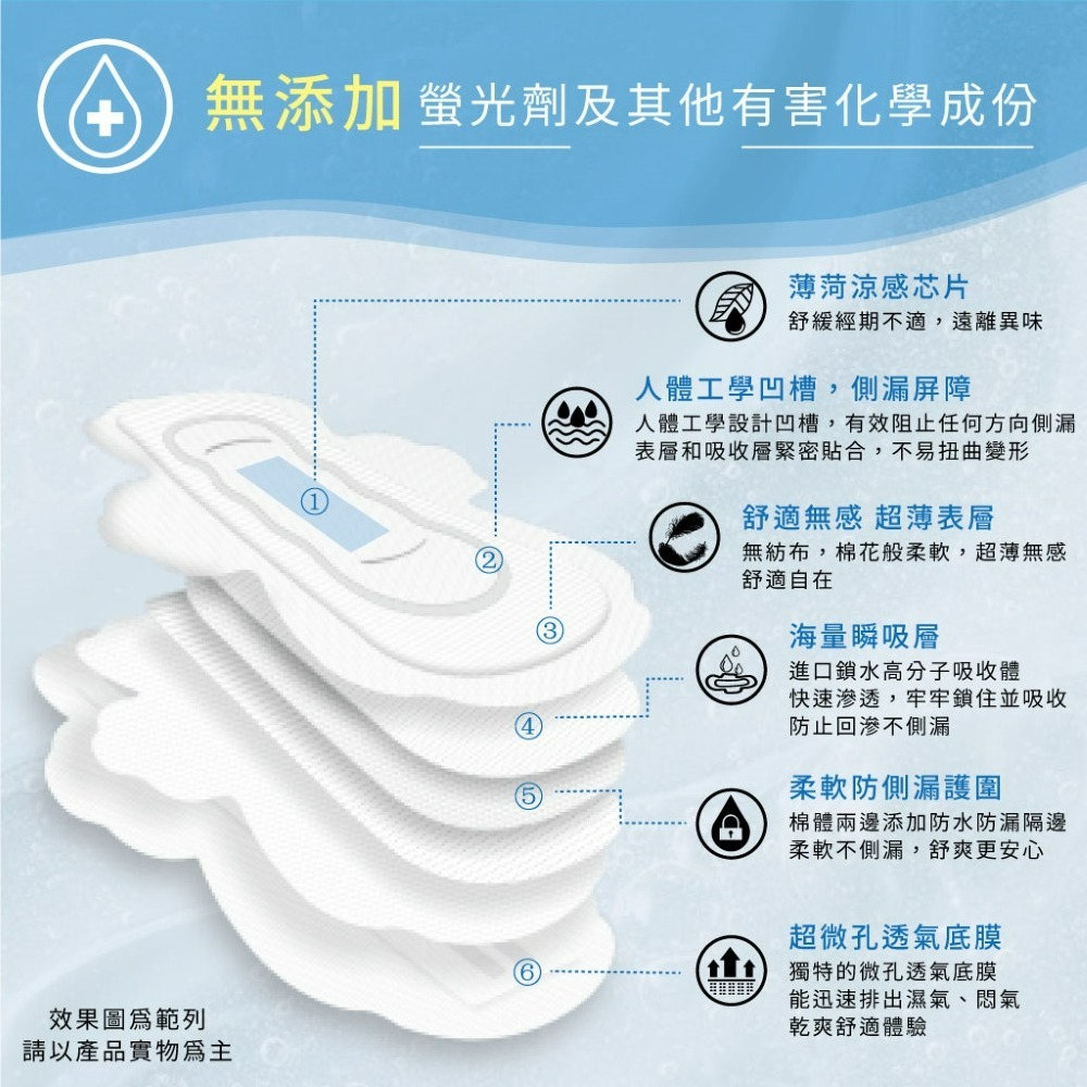 Finetech釩泰 超薄涼感抑菌 衛生棉 護墊 夜用型 夜用加長 量少型 夜用特長-細節圖3