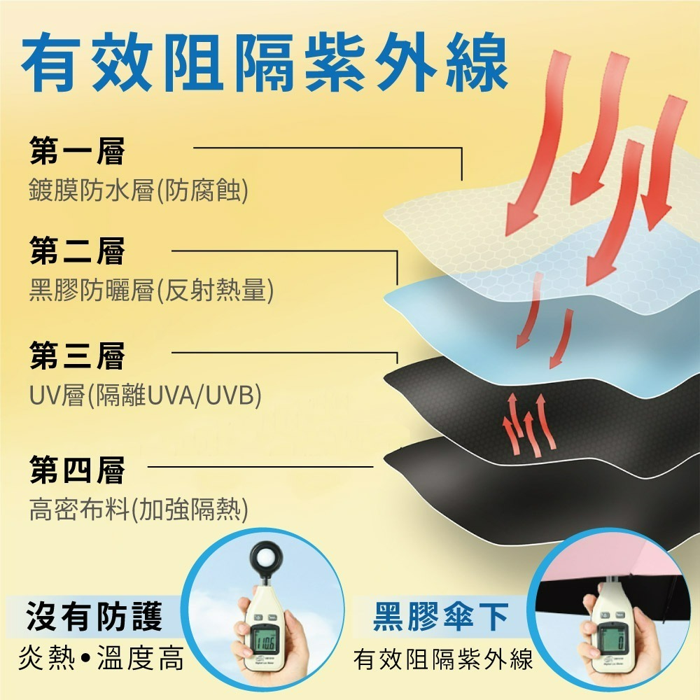 Finetech釩泰 6骨 雨傘 輕便 好收納 小巧 防水 黑膠 防曬-細節圖3