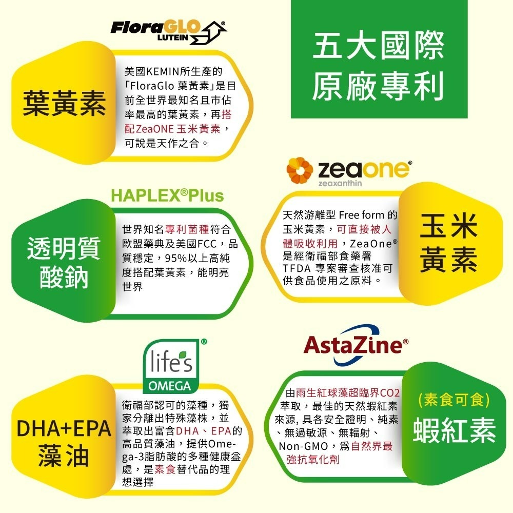 Finetech釩泰 金盞花葉黃素 30顆/包 30日份 15mg游離型葉黃素 3mg玉米黃素 維生素E 機能保健食品-細節圖6