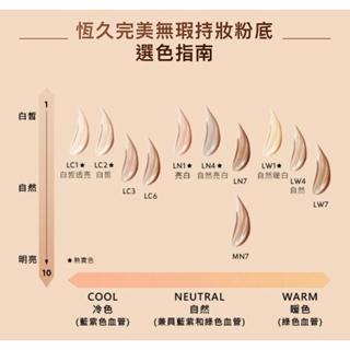 ysl 聖羅蘭 恆久完美無瑕持妝粉底 5ml 全新 專櫃貨 正貨 粉底液 ln1 ln4-細節圖4