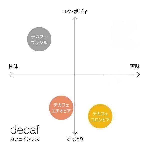 ★晴空嵐★【現貨優惠】日本低咖啡因咖啡Drip Coffee Factory濾掛包．好眠．長輩．咖啡因敏感．日本原裝-細節圖6