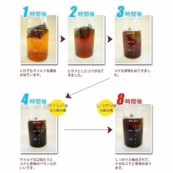 ★晴空嵐★【夏日限定．現貨】名古屋加藤珈琲店．冷萃冰咖啡．冷泡冰咖啡·一包可泡ㄧ壺．日本-細節圖3