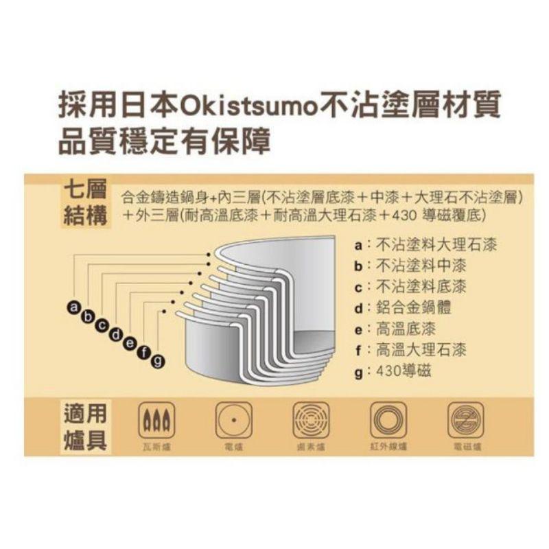 森活平底鍋 炒鍋 炒菜鍋 大理石七層不沾平煎鍋 平底鍋 20cm 24cm 28cm 30cm-細節圖4