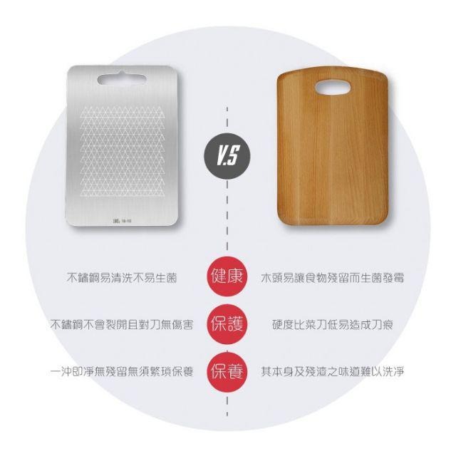 LMG 316不銹鋼砧板 不銹鋼砧板 砧板 菜板 切菜板 316不銹鋼砧板 抗菌砧板～🌹 ♠❰元氣go物站❱♠-細節圖3