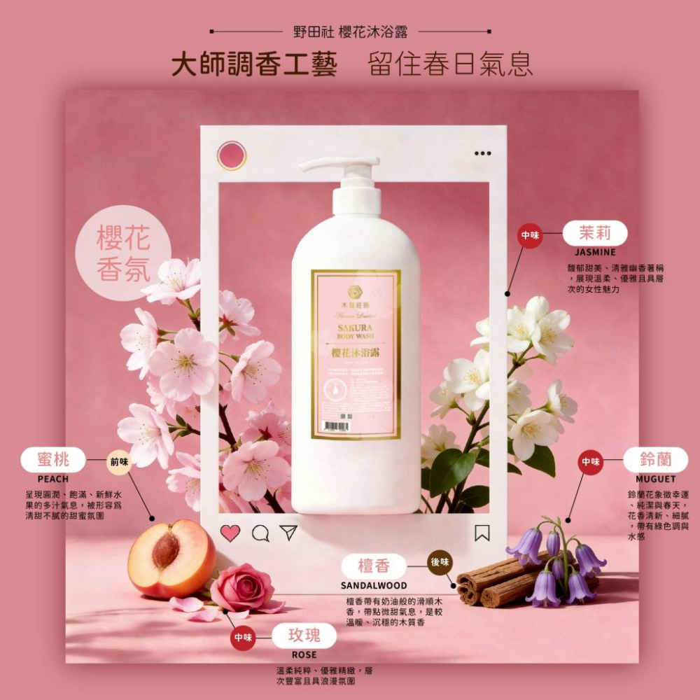 木質莊園 櫻花沐浴露 沐浴乳 1000ML-細節圖3