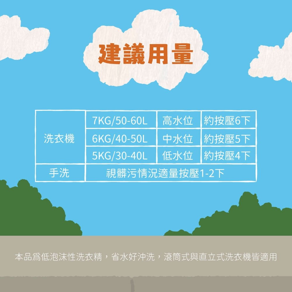 Dinotaeng 短尾矮袋鼠 香氛洗衣精 洗衣精-細節圖8