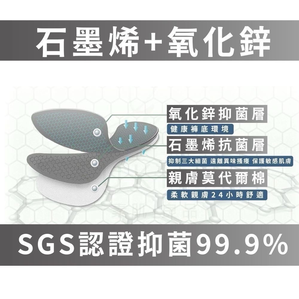 【7-ELEVEN 門市團購】(男內褲三件組 單件只要$133) 天絲莫代爾貼身抑菌平口褲 四角褲 SGS檢驗認證-細節圖5