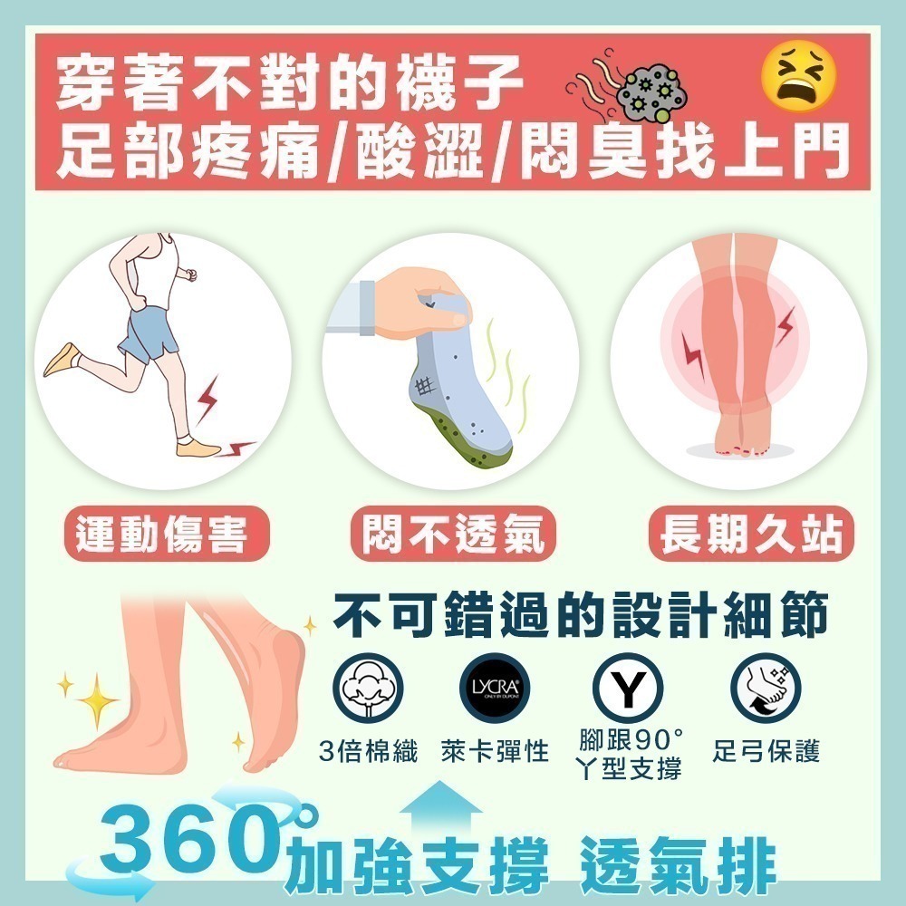 【限時購】(三雙優惠 單雙只要$99) 足弓機能除臭襪 (一件無接單，請以3的倍數下單)-細節圖3
