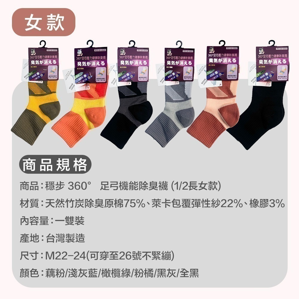 【限時購】(三雙優惠 單雙只要$99) 足弓機能除臭襪 (一件無接單，請以3的倍數下單)-細節圖10