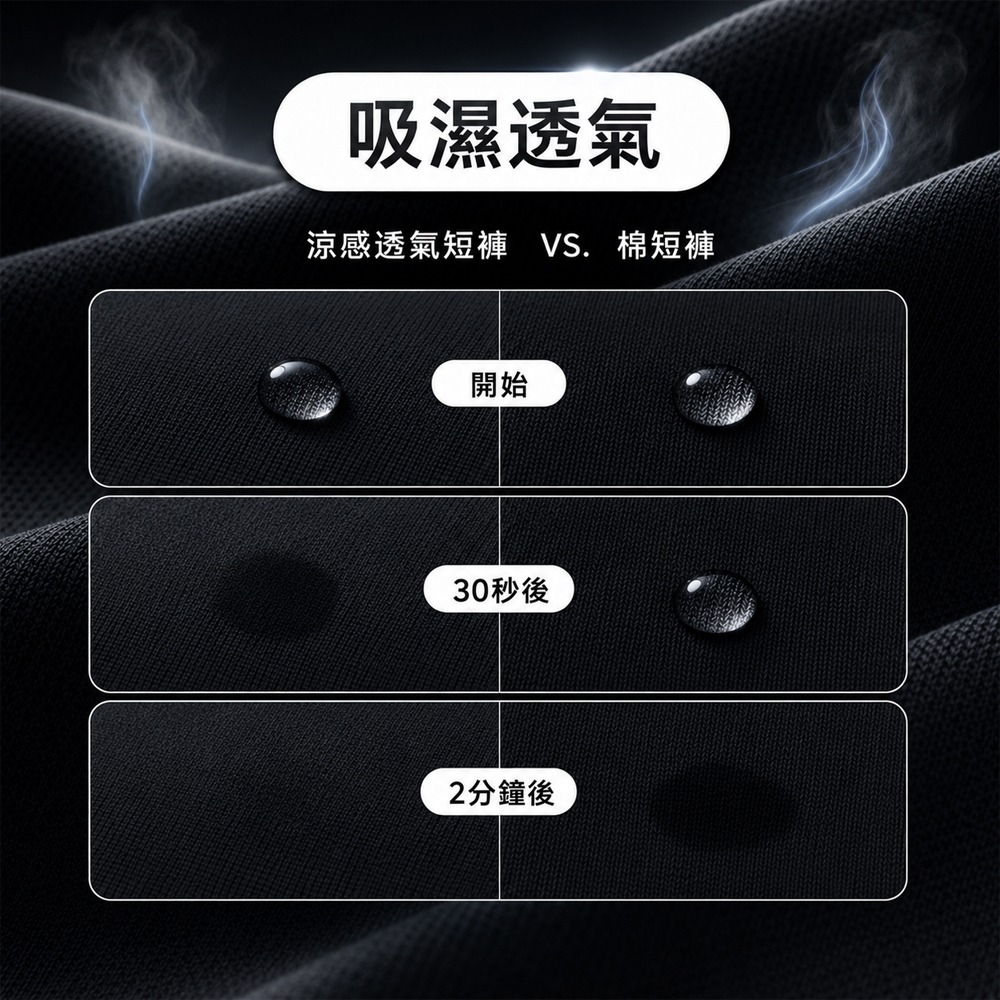 涼感短褲 男生短褲 運動短褲 冰絲短褲 透氣短褲 休閒短褲 居家短褲-細節圖7