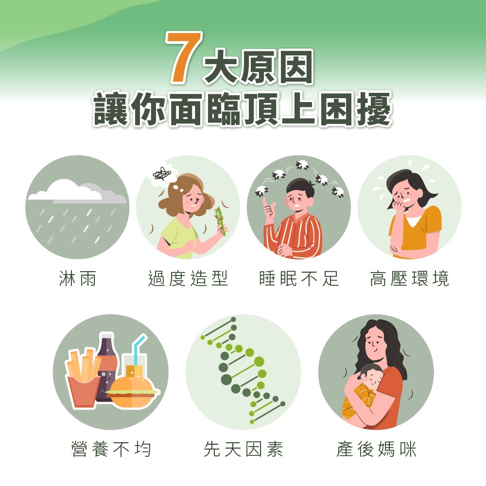 【德風】 安維優法絲密膠囊(120顆/盒) (生物素+鋅+銅)-細節圖2