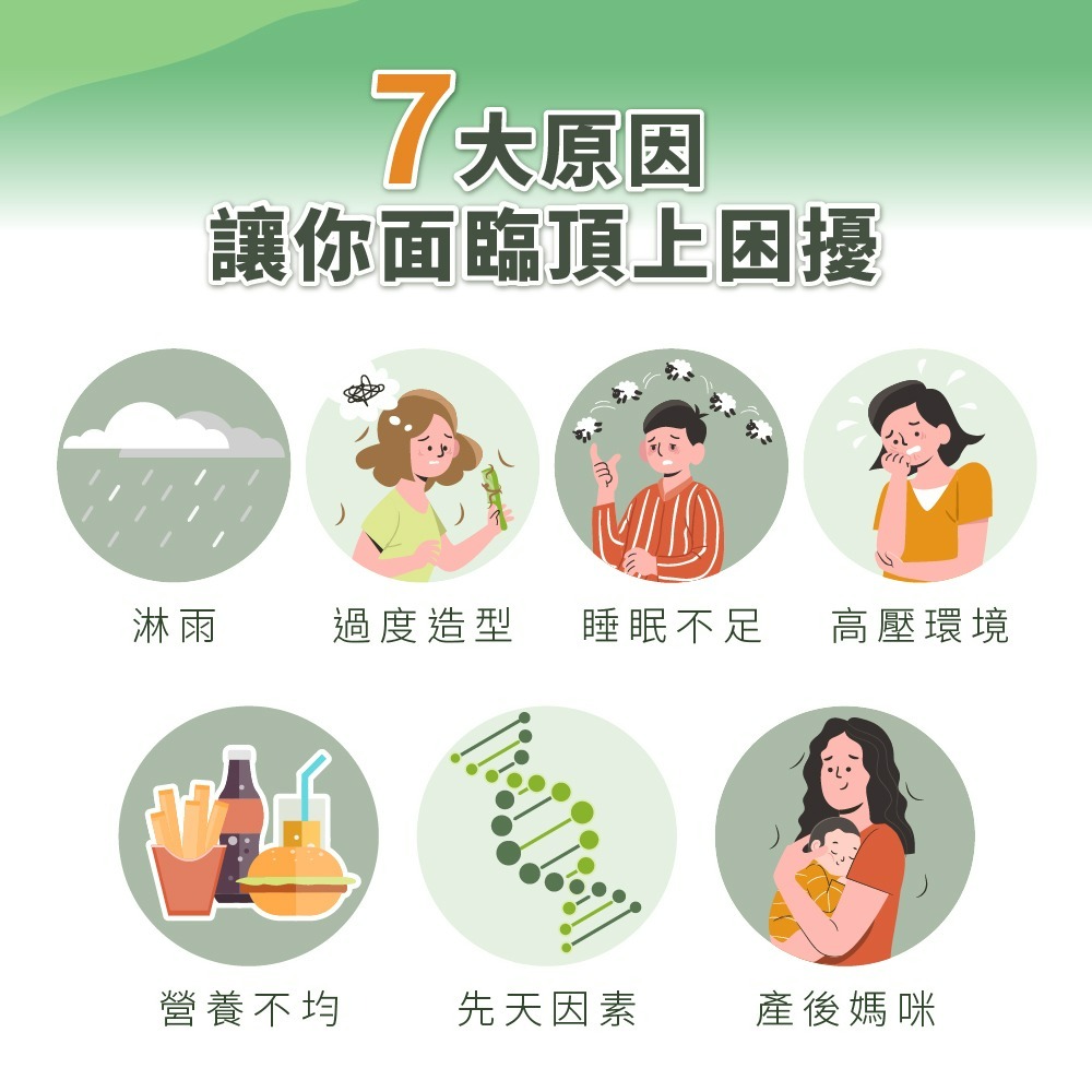 【德風】 安維優法絲密膠囊(120顆/盒) (生物素+鋅+銅)-細節圖2