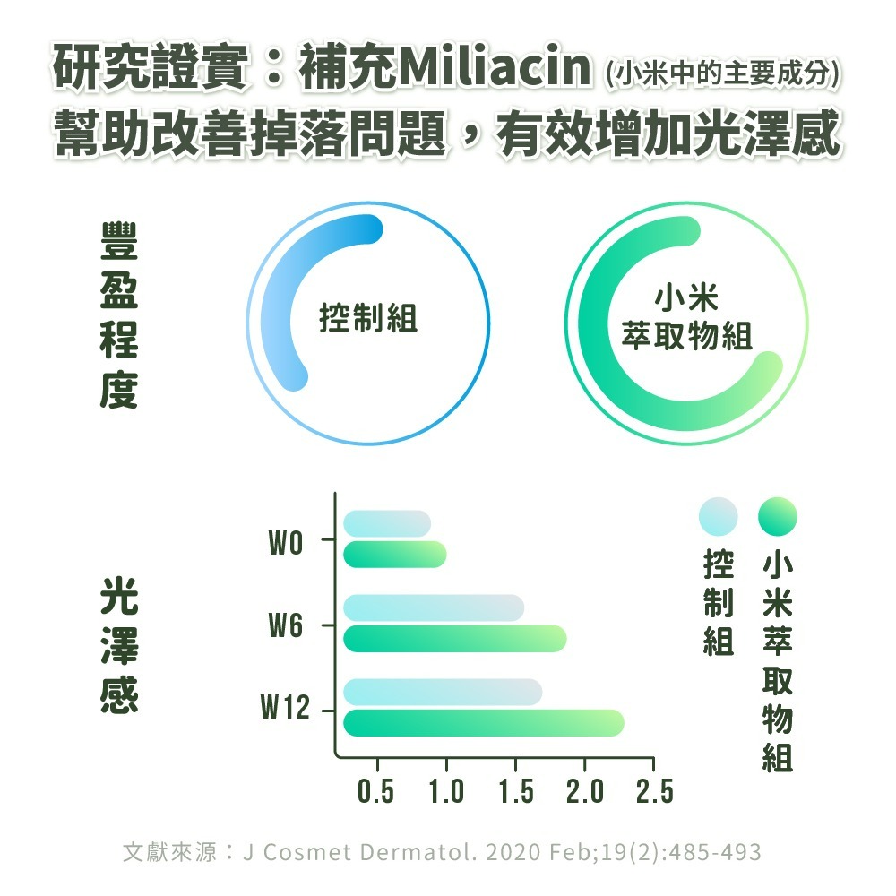 【德風】 安維優法絲密膠囊(120顆/盒) (生物素+鋅+銅)-細節圖4
