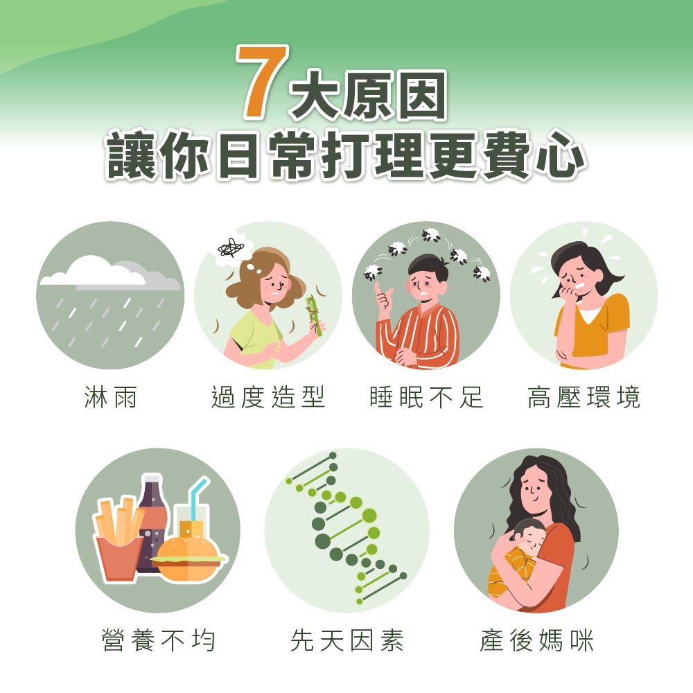 【德風】 安維優法絲密膠囊(120顆/盒) (生物素+鋅+銅)-細節圖2