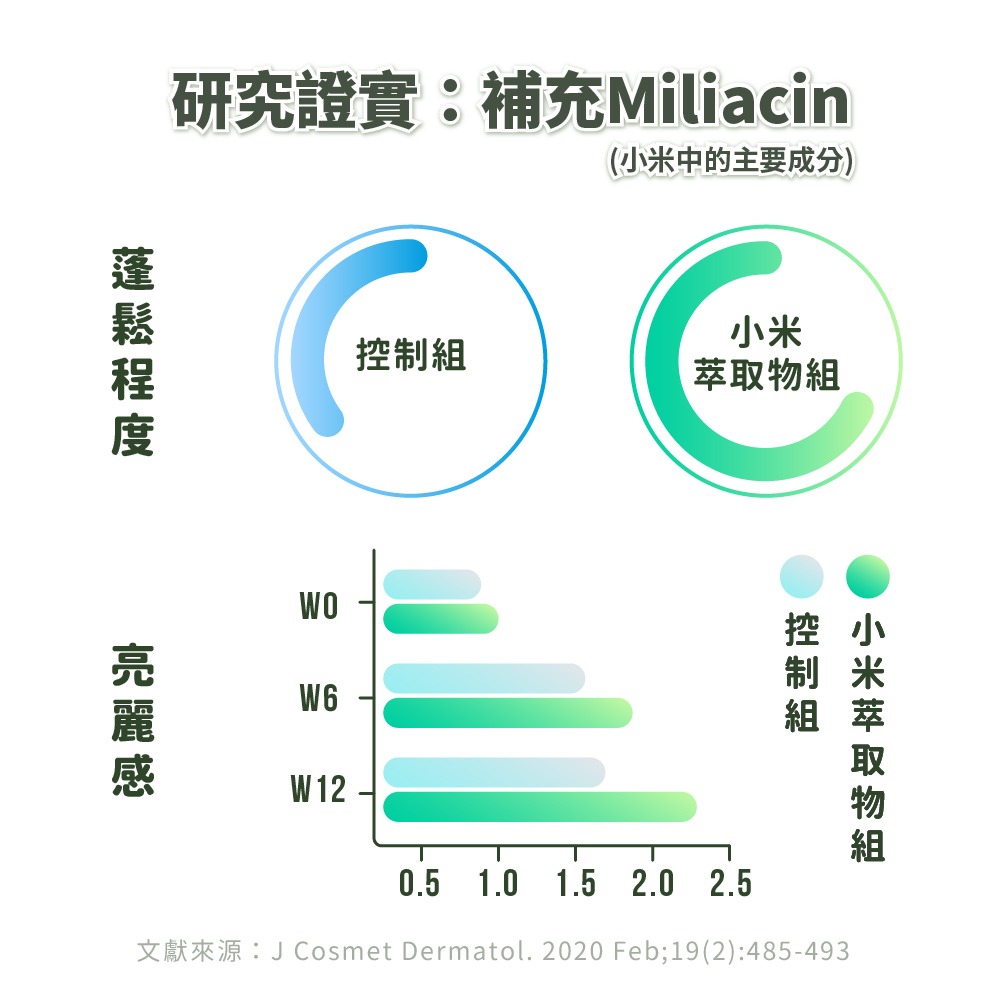 【德風】 安維優法絲密膠囊(120顆/盒) (生物素+鋅+銅)-細節圖4
