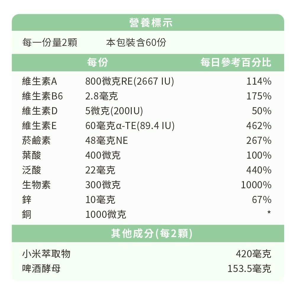 【德風】 安維優法絲密膠囊(120顆/盒) (生物素+鋅+銅)-細節圖9