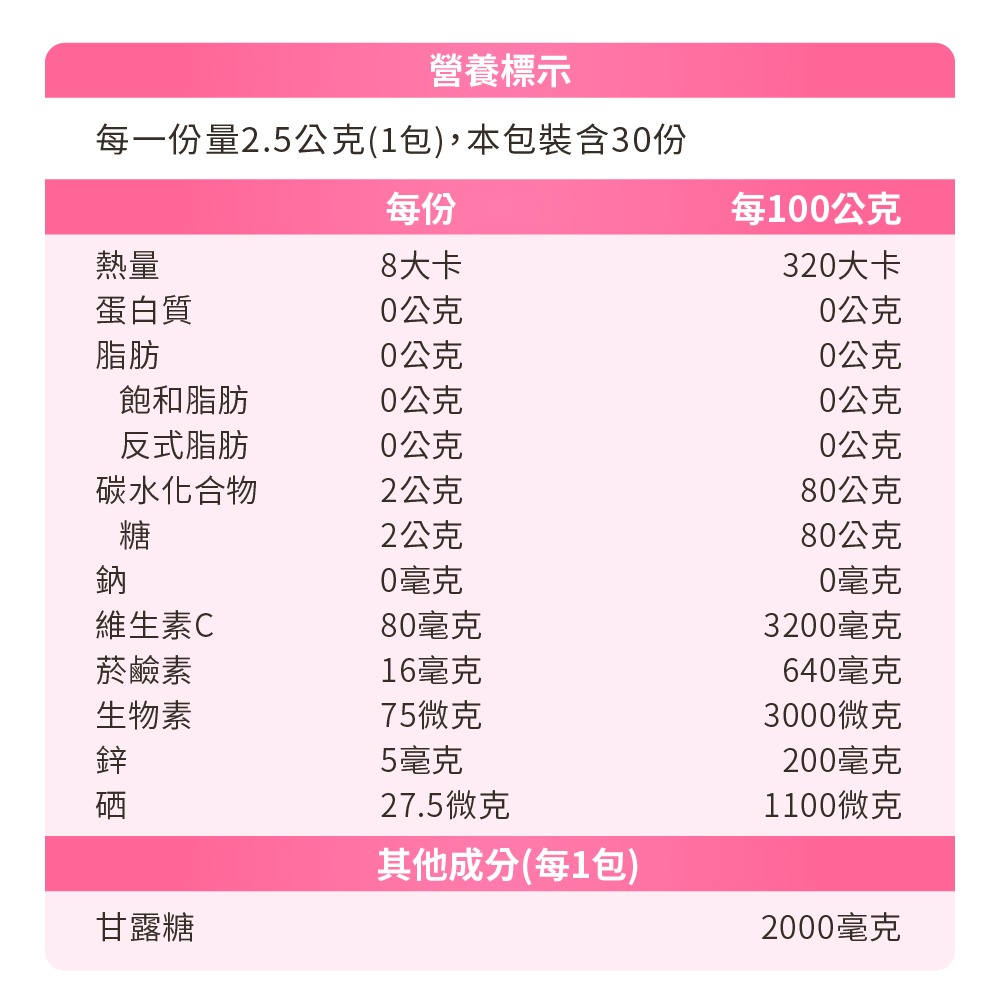 【德風】安維優甘露優暢(30包/盒) (德國甘露糖/私密保養)-細節圖9