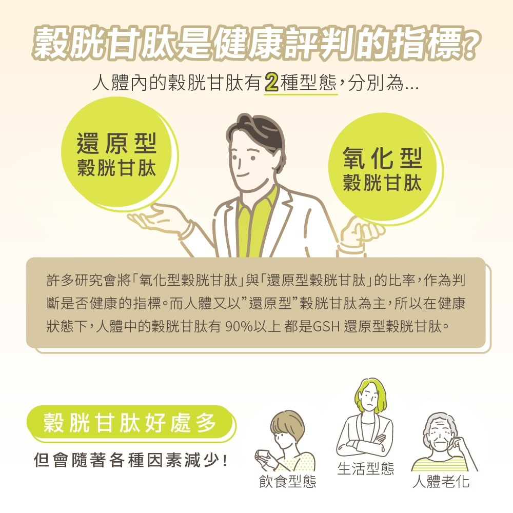 【德風】德偉康還原型穀胱甘肽膠囊*1盒共60顆(GSH+維生素B12+C+E+葉酸+鋅)-細節圖3