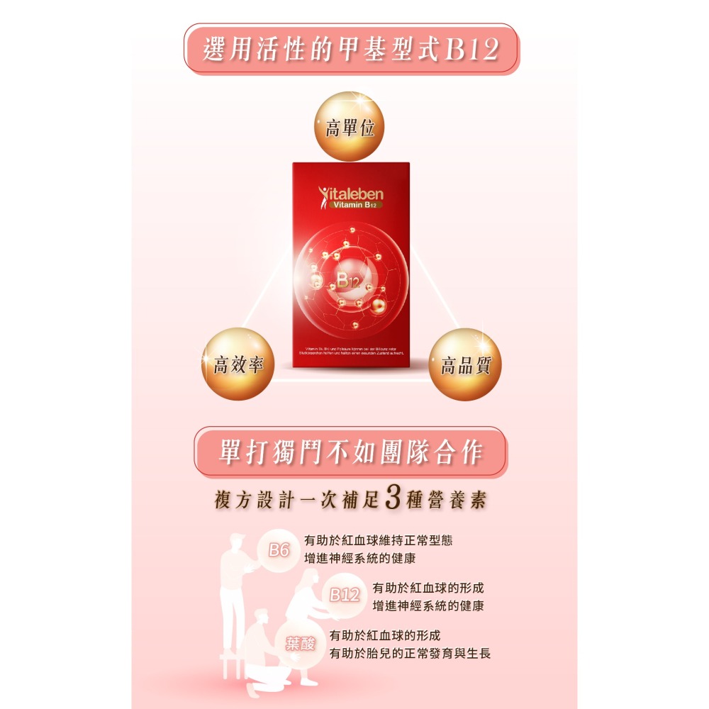 【德風】德偉康B12膠囊(60顆/盒) (德國維他命B12+B6+葉酸+生物素/維生素B12)-細節圖3