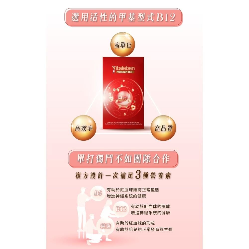 【德風】德偉康B12膠囊(60顆/盒) (德國維他命B12+B6+葉酸+生物素/維生素B12)-細節圖3