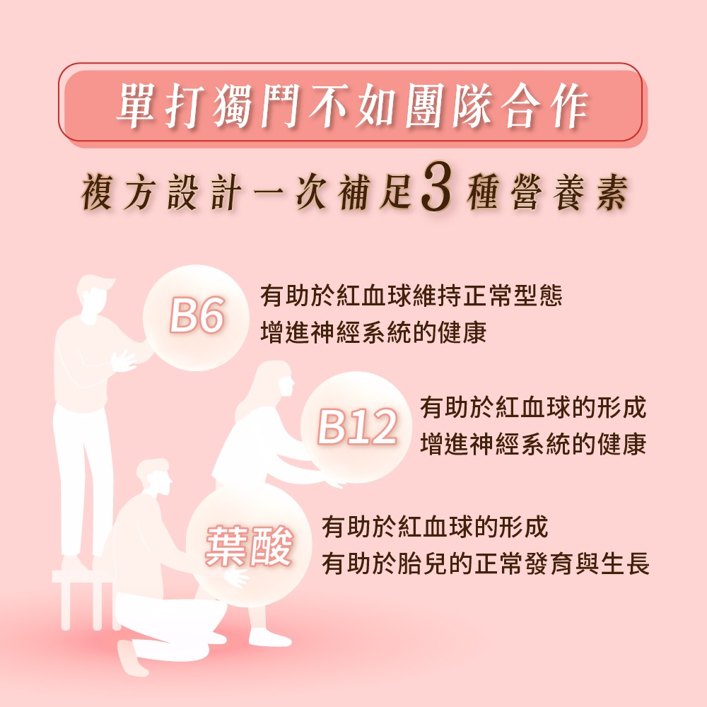 【德風】德偉康B12膠囊(60顆/盒) (德國維他命B12+B6+葉酸+生物素/維生素B12)-細節圖4