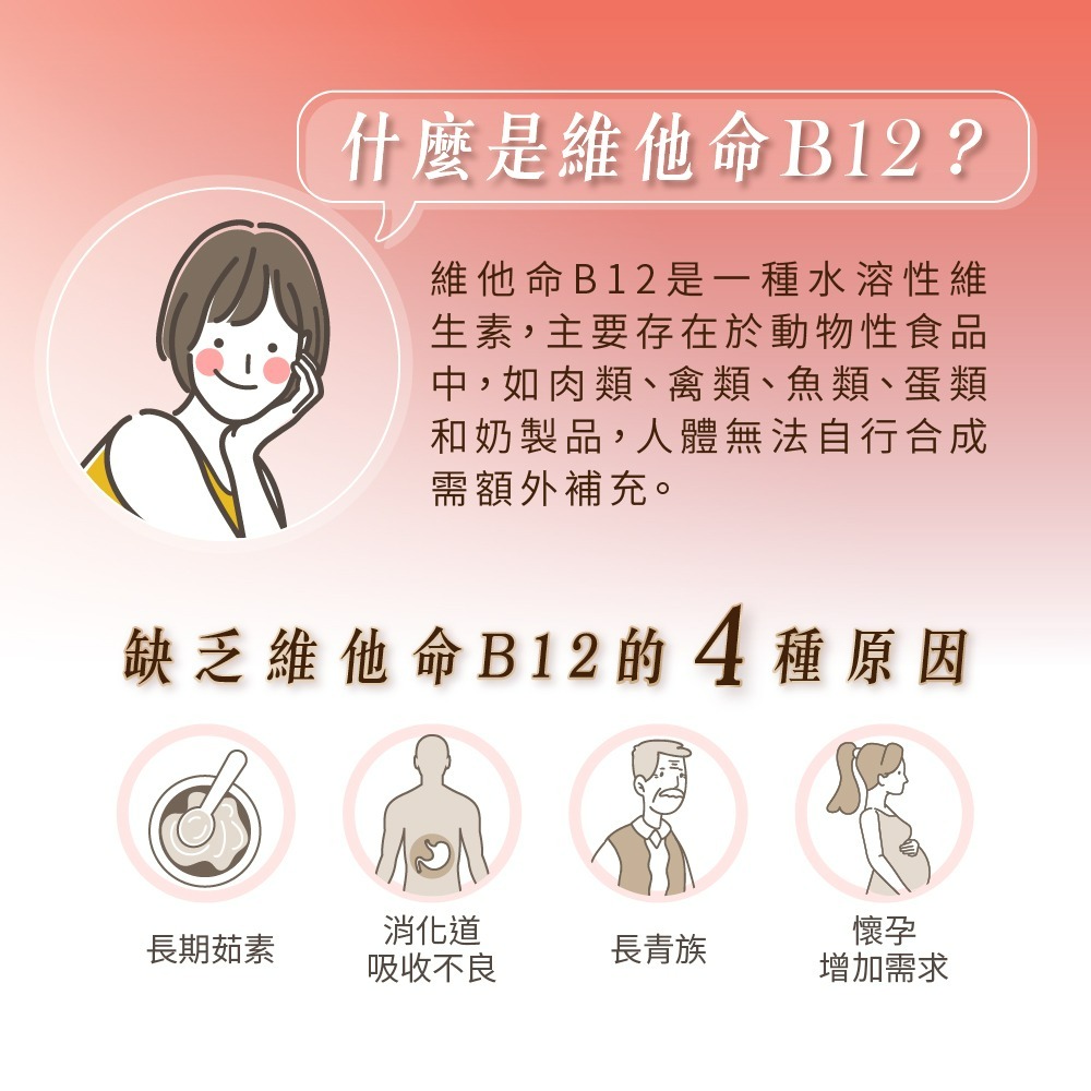 【德風】德偉康B12膠囊(60顆/盒) (德國維他命B12+B6+葉酸+生物素/維生素B12)-細節圖2