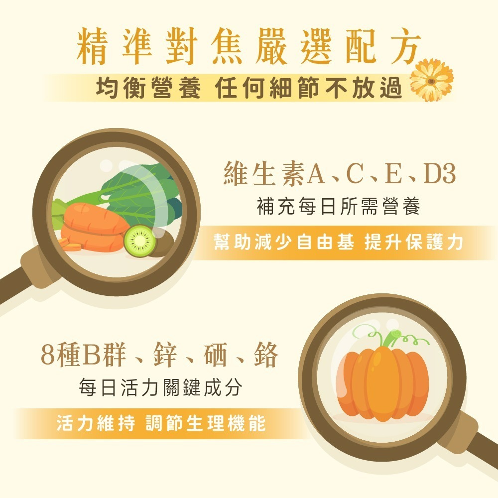 【德風】歐之光倍舒明膠囊(30顆/盒)(游離型葉黃素+維生素A+B群+C)-細節圖4