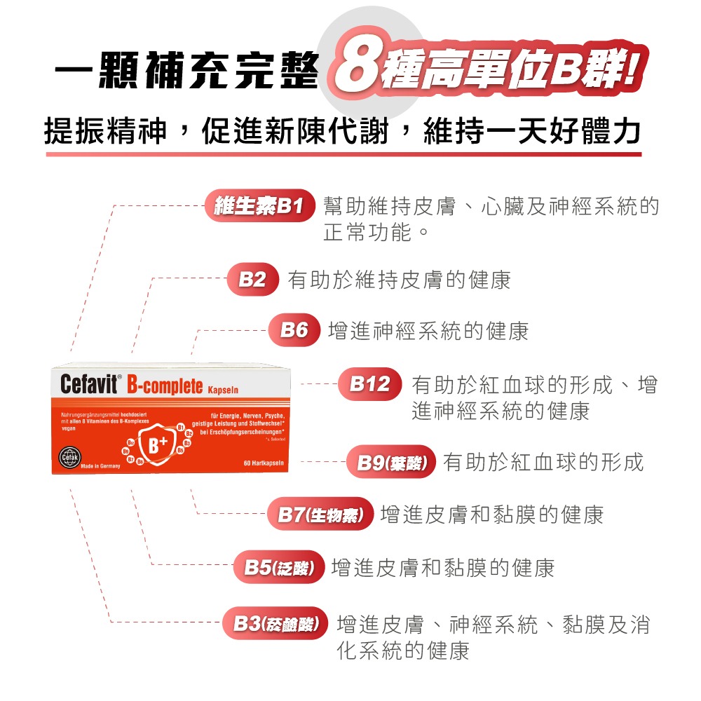 【德風】喜飛克高效B群膠囊*1盒共60顆(高單位維他命B群/vitamin b)-細節圖4