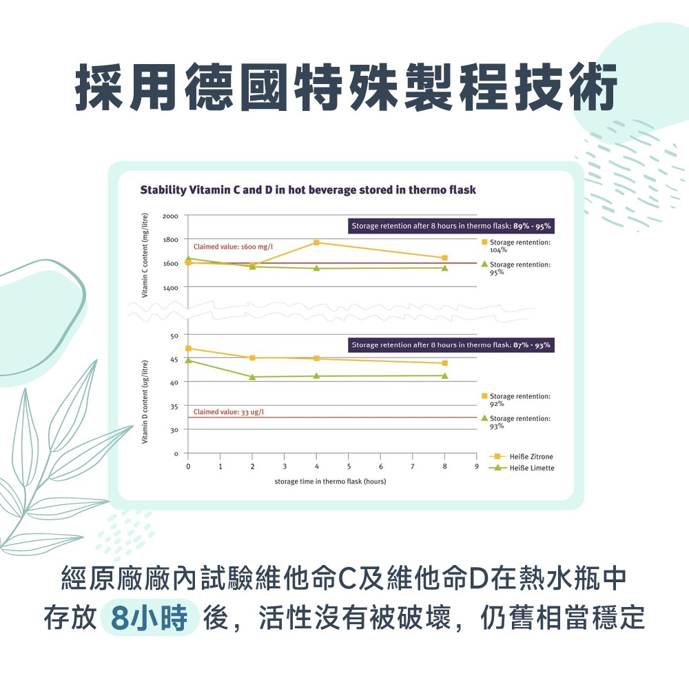 【德風】艾迪草本飲 (沖泡式維他命，冷熱皆可泡)-細節圖7