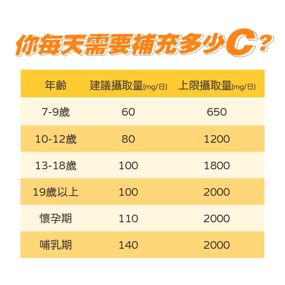 【德風】葛南度美力特C*1盒共32錠(德國維他命C/維生素C口含錠/vitamin c)-細節圖6