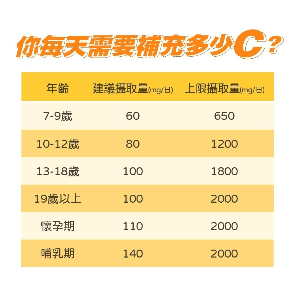 【德風】葛南度美力特C*1盒共32錠(德國維他命C/維生素C口含錠/vitamin c)-細節圖6
