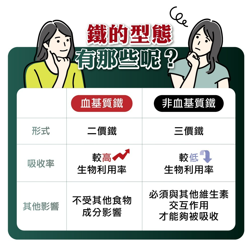 【德風】好博納甜菜根大補鐵 (具維生素C及葡萄糖酸亞鐵)-細節圖5