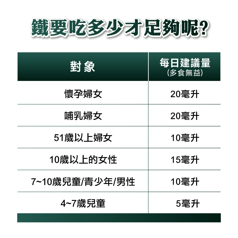 【德風】好博納甜菜根大補鐵 (具維生素C及葡萄糖酸亞鐵)-細節圖4