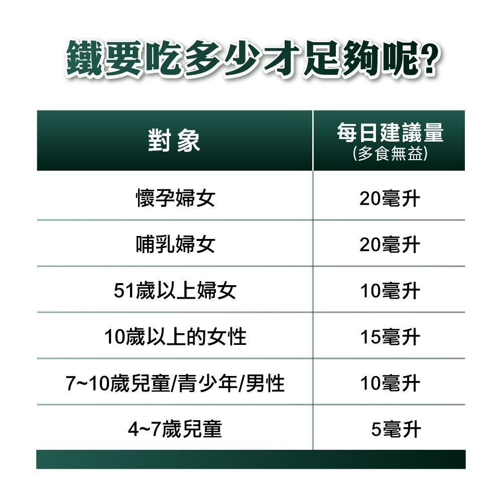 【德風】好博納甜菜根大補鐵 (具維生素C及葡萄糖酸亞鐵)-細節圖4