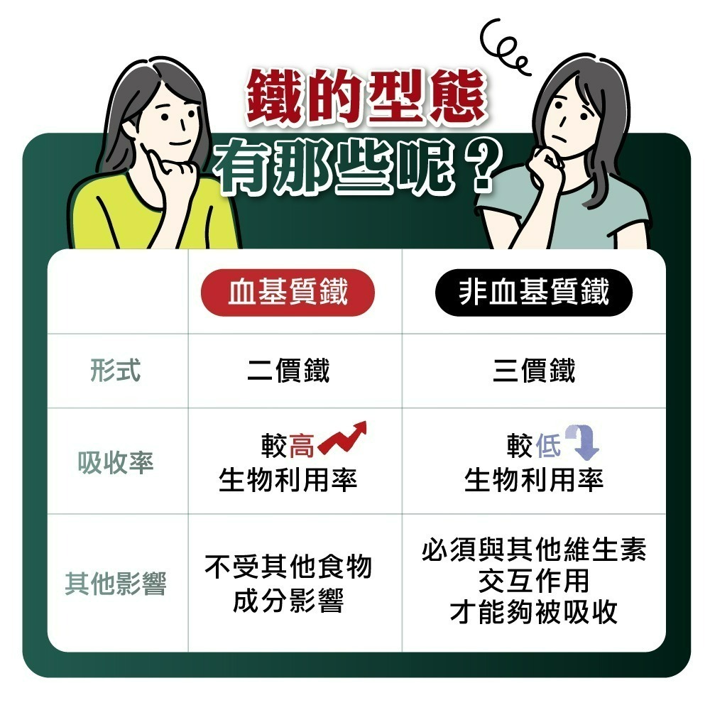 【德風】好博納甜菜根大補鐵 (具維生素C及葡萄糖酸亞鐵)-細節圖5