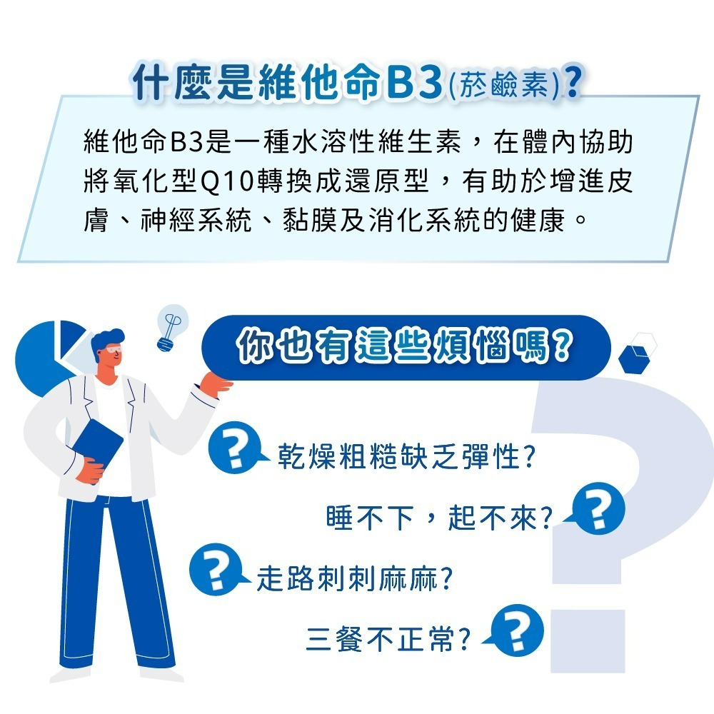 【德風】恩世蔓維他命B3膠囊*1瓶共180顆(德國維生素B3/菸鹼醯胺/菸鹼素)-細節圖2