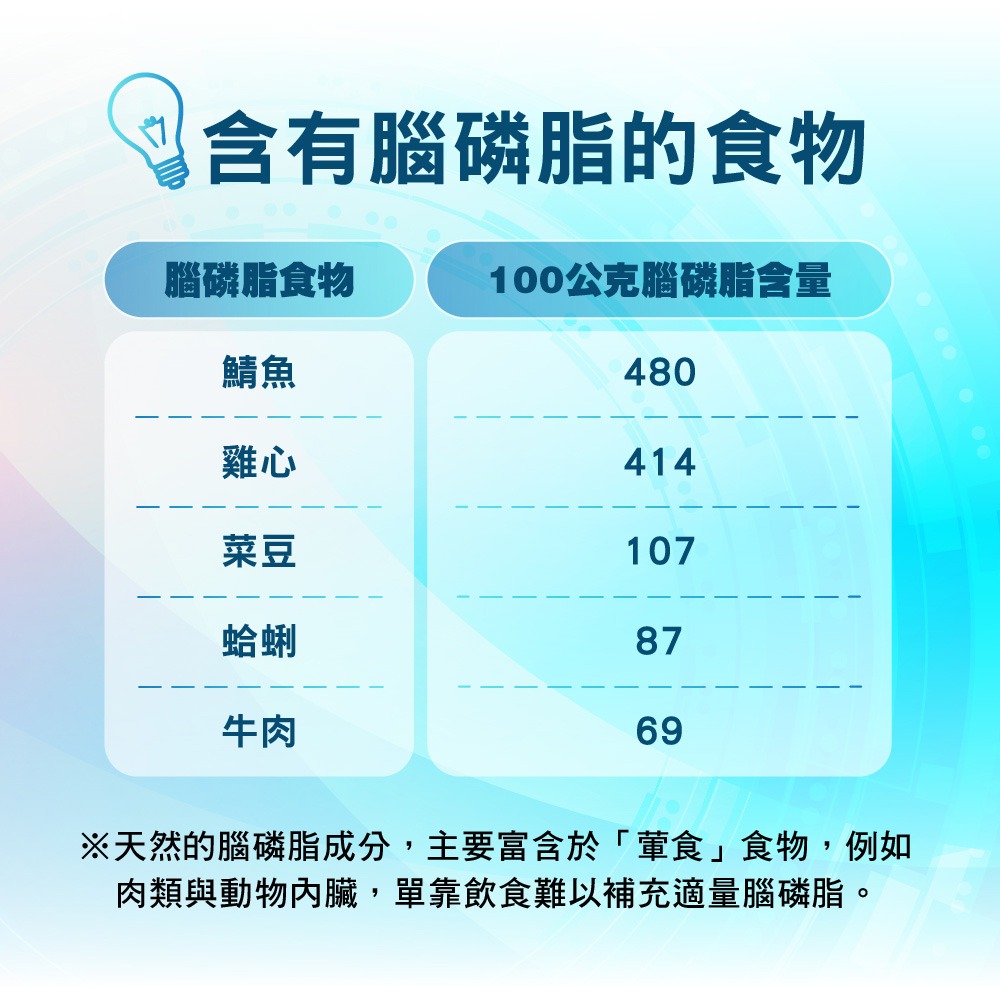 【德風】葛南度PS99膠囊*1盒共30顆(腦磷脂/磷脂醯絲胺酸/大豆卵磷脂)-細節圖4