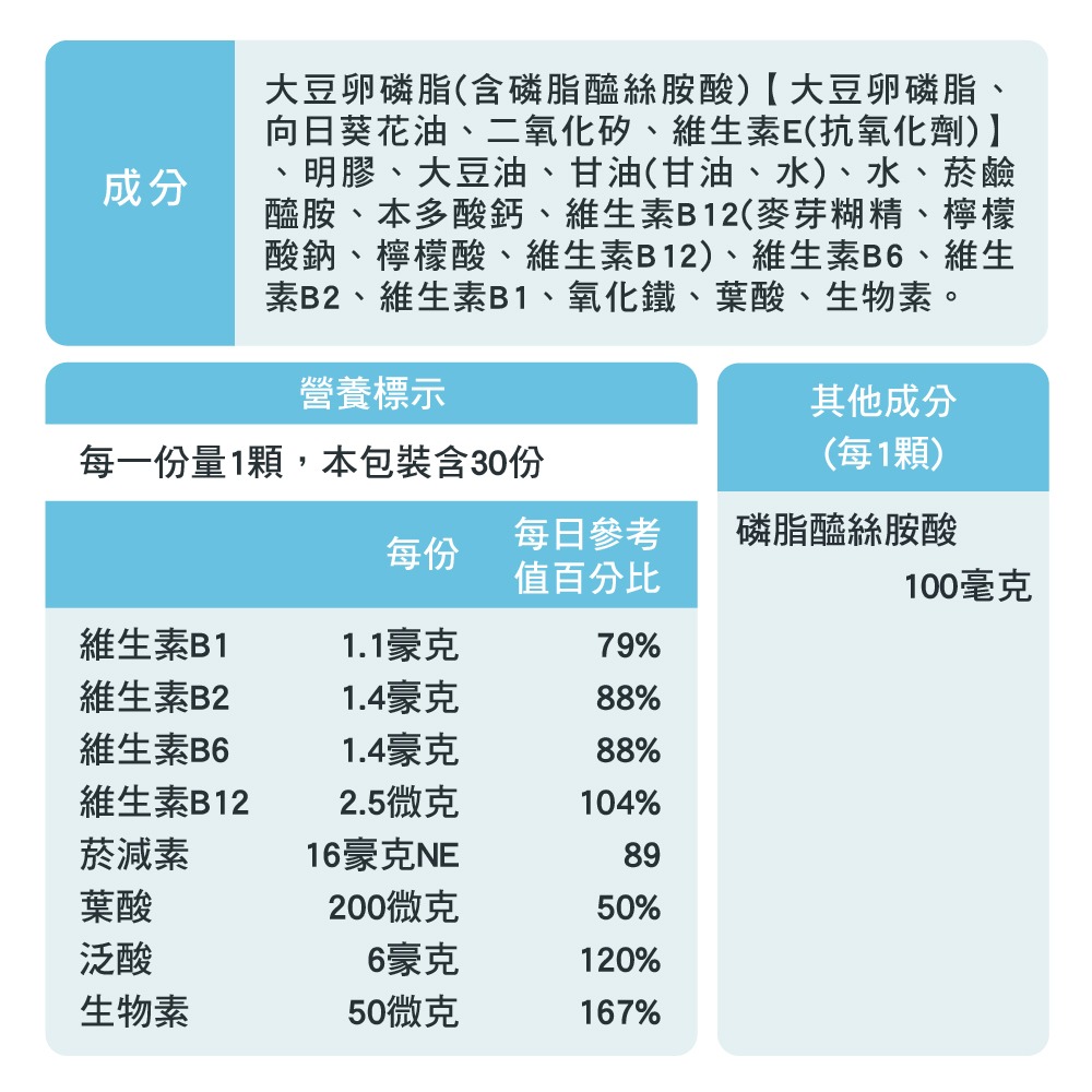 【德風】葛南度PS99膠囊*1盒共30顆(腦磷脂/磷脂醯絲胺酸/大豆卵磷脂)-細節圖7