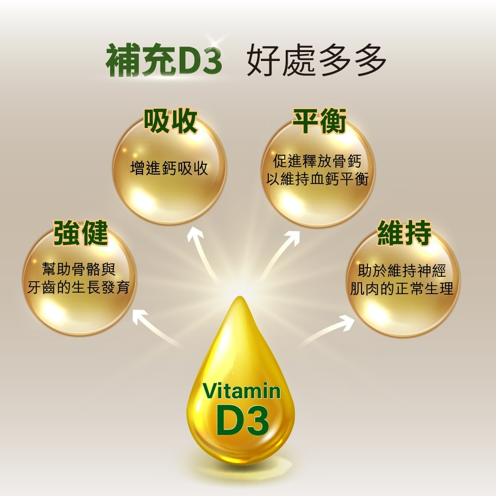【德風】Tisso維生素D3滴劑(50ml/瓶) (兒童維他命D3/Vitamin D3)-細節圖4