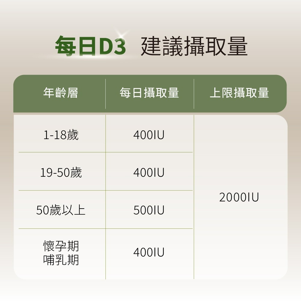 【德風】Tisso維生素D3滴劑(50ml/瓶) (兒童維他命D3/Vitamin D3)-細節圖5
