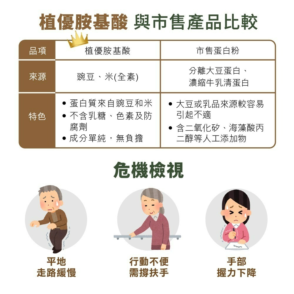【德風】Tisso植優胺基酸(1000公克/罐)(植物高蛋白粉/純素可食)-細節圖3