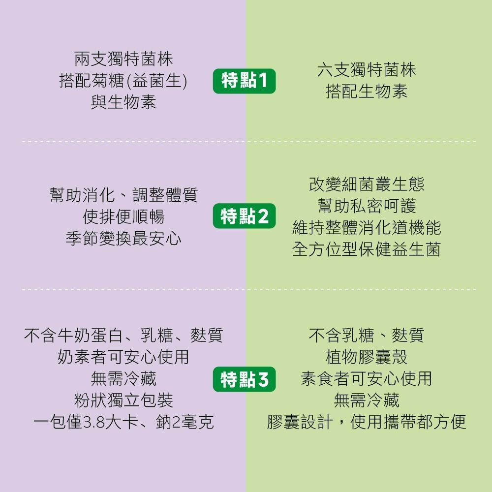 【德風】欣倍優德敏康益菌(30包/盒)(每包含有100億專利益生菌)-細節圖6