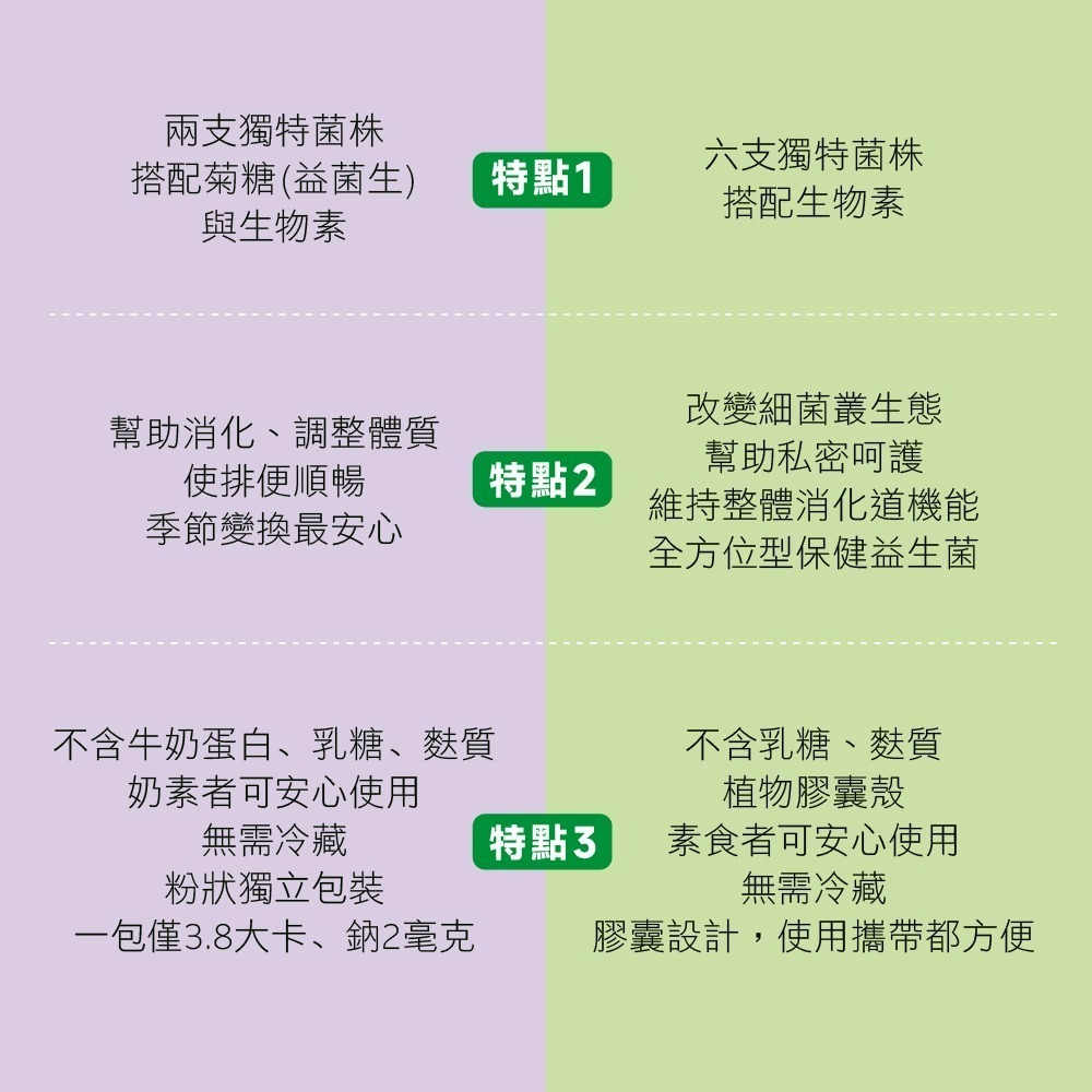 【德風】欣倍優德敏康益菌(30包/盒)(每包含有100億專利益生菌)-細節圖6