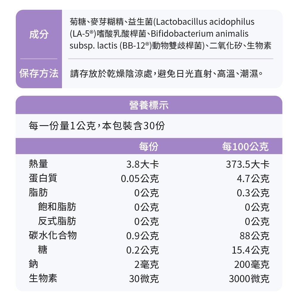 【德風】欣倍優德敏康益菌(30包/盒)(每包含有100億專利益生菌)-細節圖8