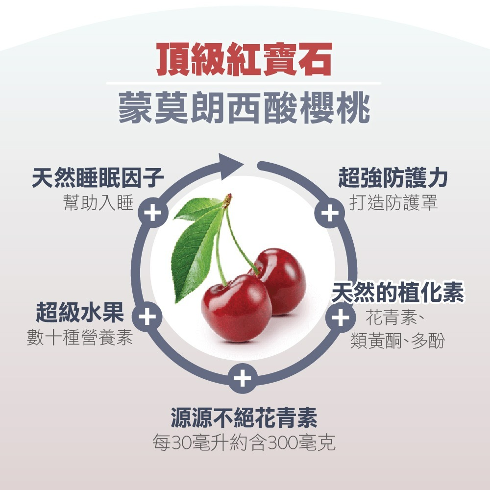 【德風】舒蘭特樂好眠膠囊(60顆/盒)-細節圖3