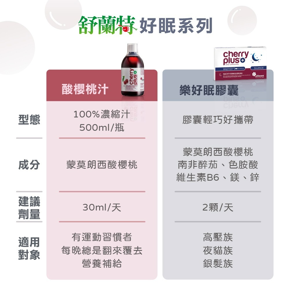 【德風】舒蘭特樂好眠膠囊(60顆/盒)-細節圖6