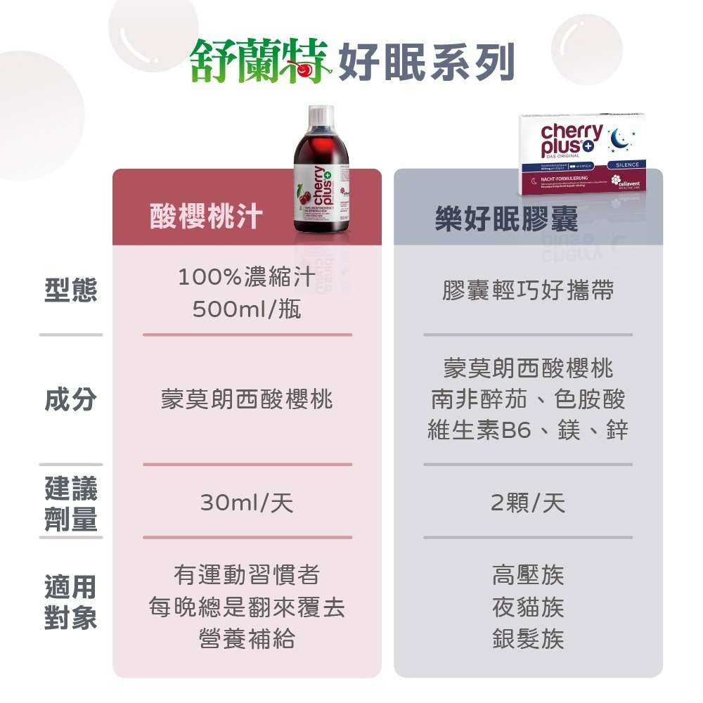 【德風】舒蘭特樂好眠膠囊(60顆/盒)-細節圖6