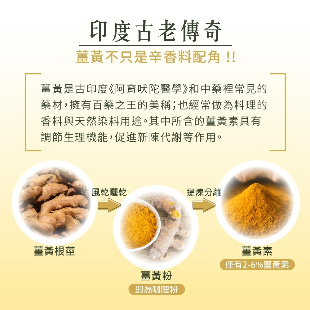 【德風】舒蘭特薑黃膠囊(60顆/盒)(德國原裝進口薑黃素/薑黃粉+D3)-細節圖4