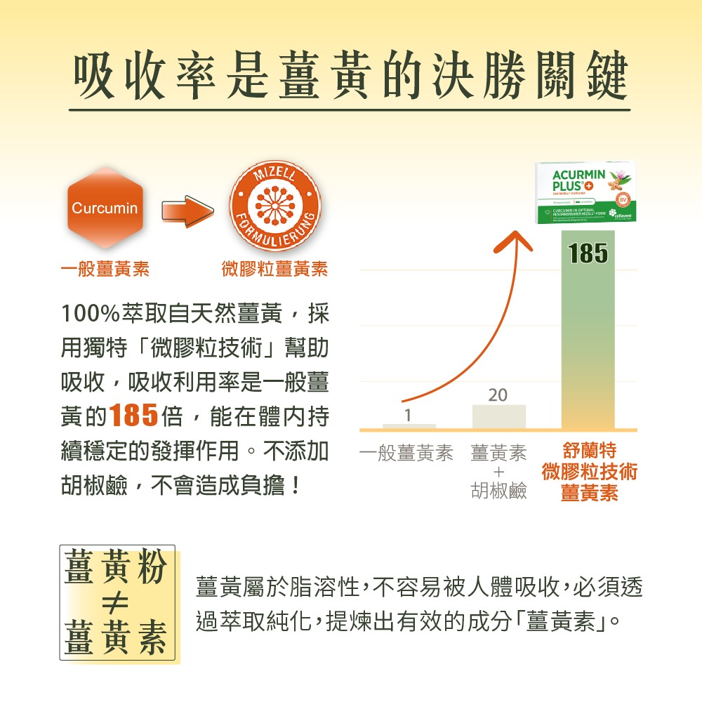 【德風】舒蘭特薑黃膠囊(60顆/盒)(德國原裝進口薑黃素/薑黃粉+D3)-細節圖5