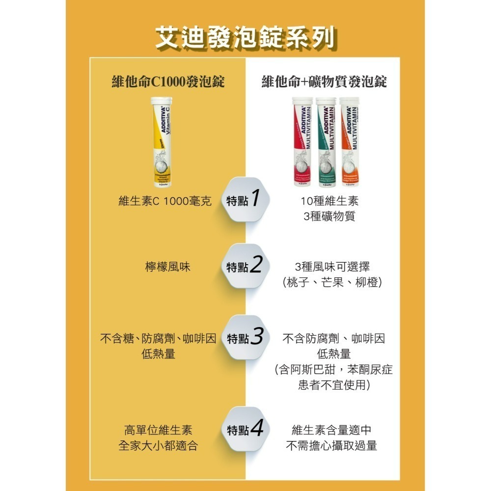 【德風】艾迪維他命+礦物質發泡錠 (20錠/瓶)-細節圖4